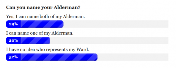 CC-Survey-Can-You-Name-Your-Alderman