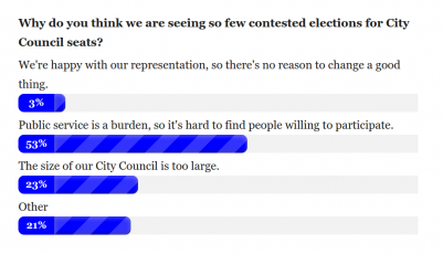 CC-Survey-Why-Uncontested-Seats