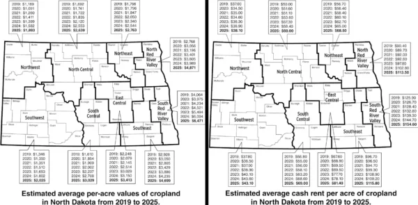 Land Prices and Rents