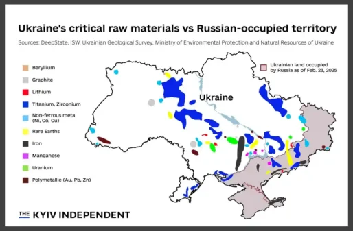 Ukraine Minerals