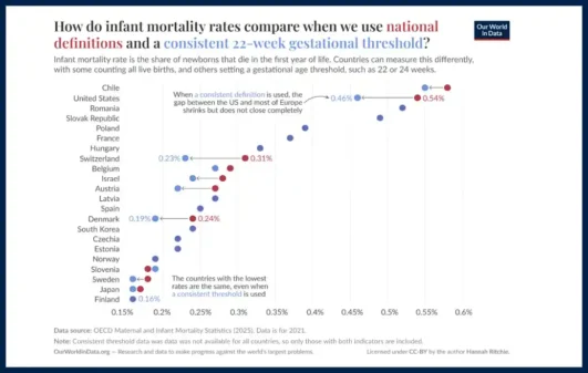Infant Mortality