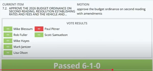 City of Minot Budget Motion