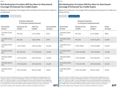 2026 Health Insurance Premium Increase Table